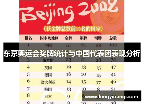 东京奥运会奖牌统计与中国代表团表现分析