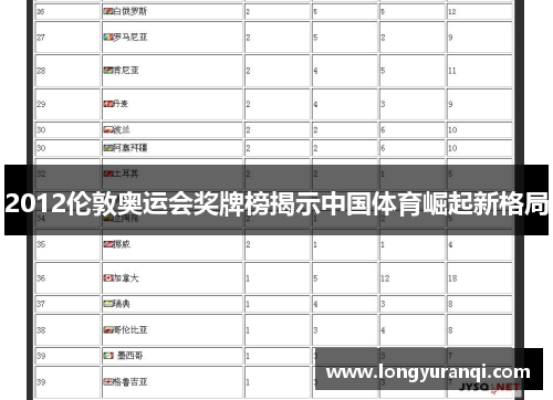 2012伦敦奥运会奖牌榜揭示中国体育崛起新格局
